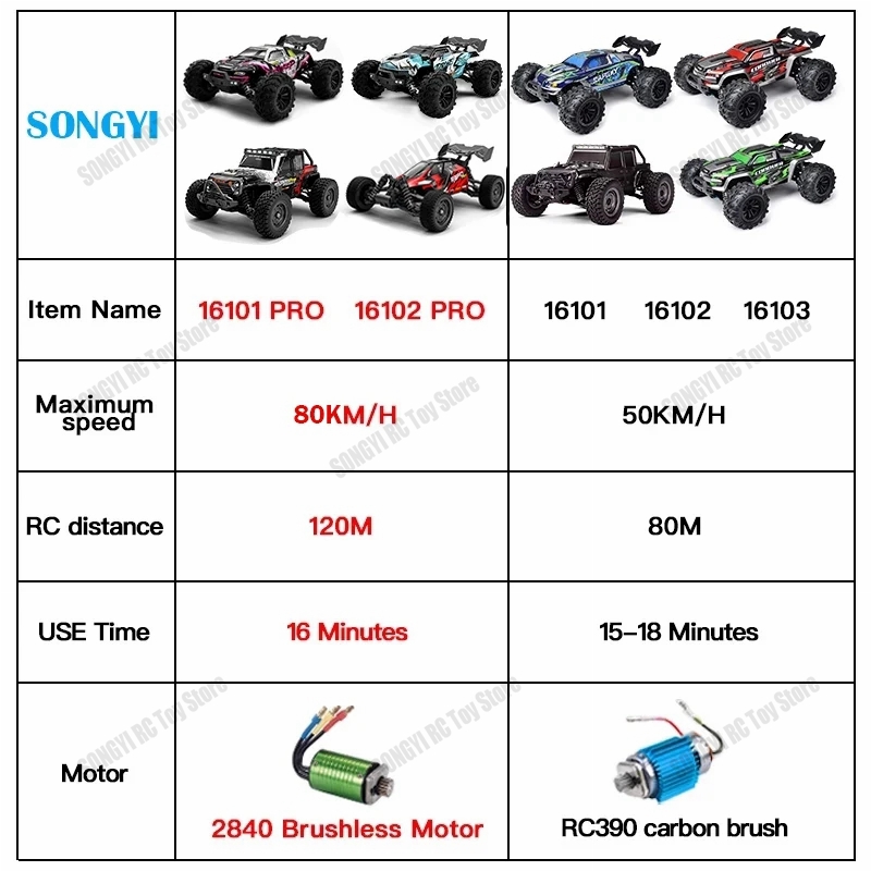 50 أو 80 km/ساعة Rc سيارات 1/1 - مراجعة Rc Hobby Grade Drift Car وسعره