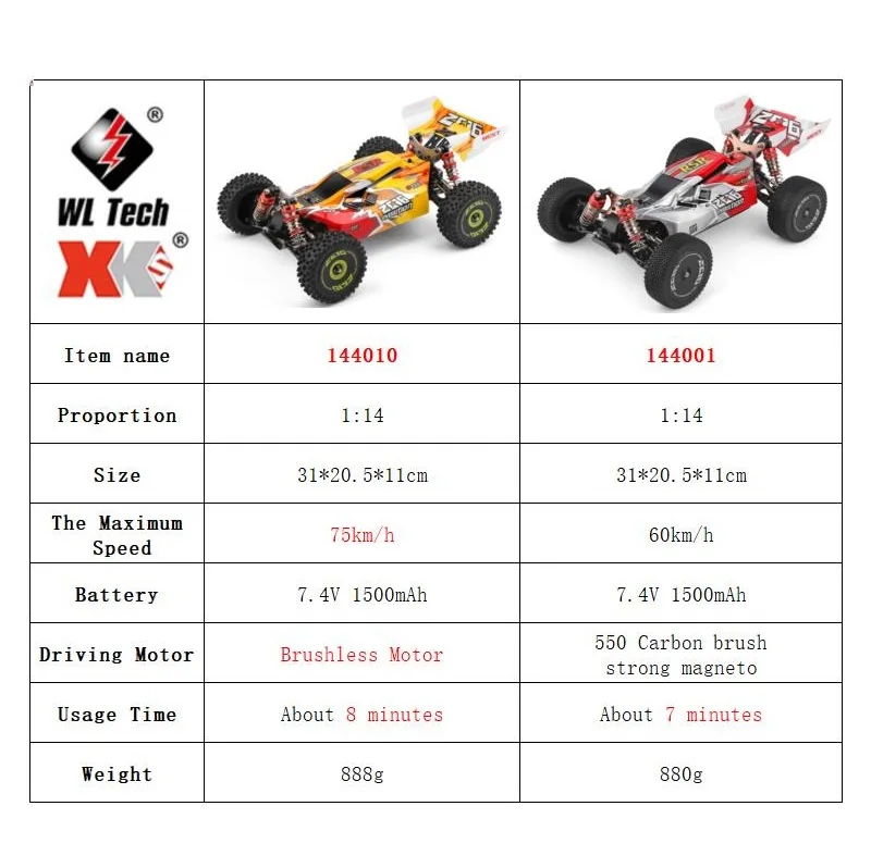 WLtoys 144001 144010 4WD RC سي - مراجعة Rc Hobby Grade Drift Car وسعره