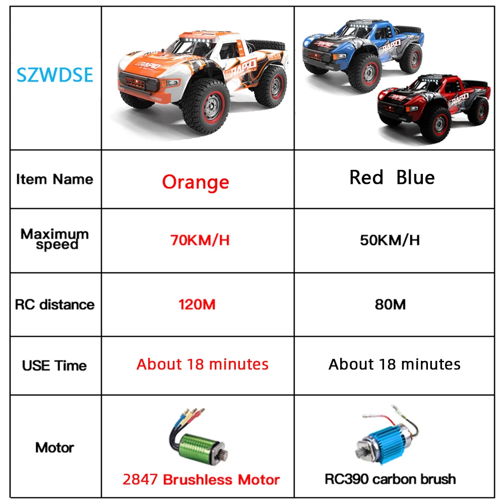 سيارة بجهاز تحكم عن بعد Q130 م - مراجعة Rc Hobby Grade Drift Car وسعره